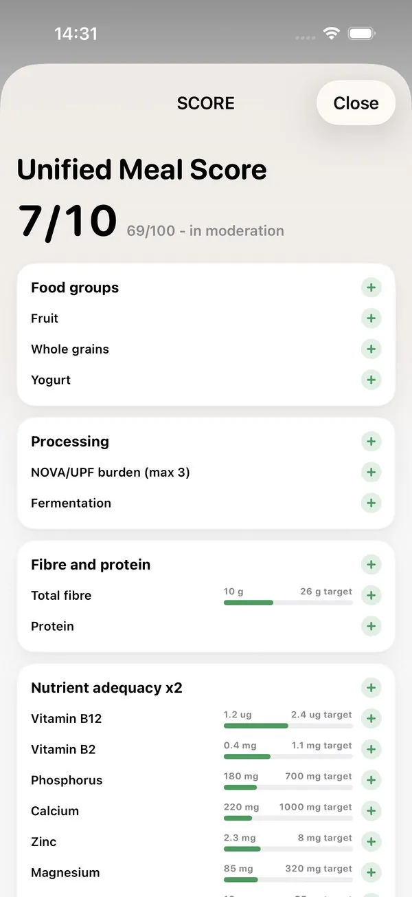 Unified meal score explainer: 7 out of 10